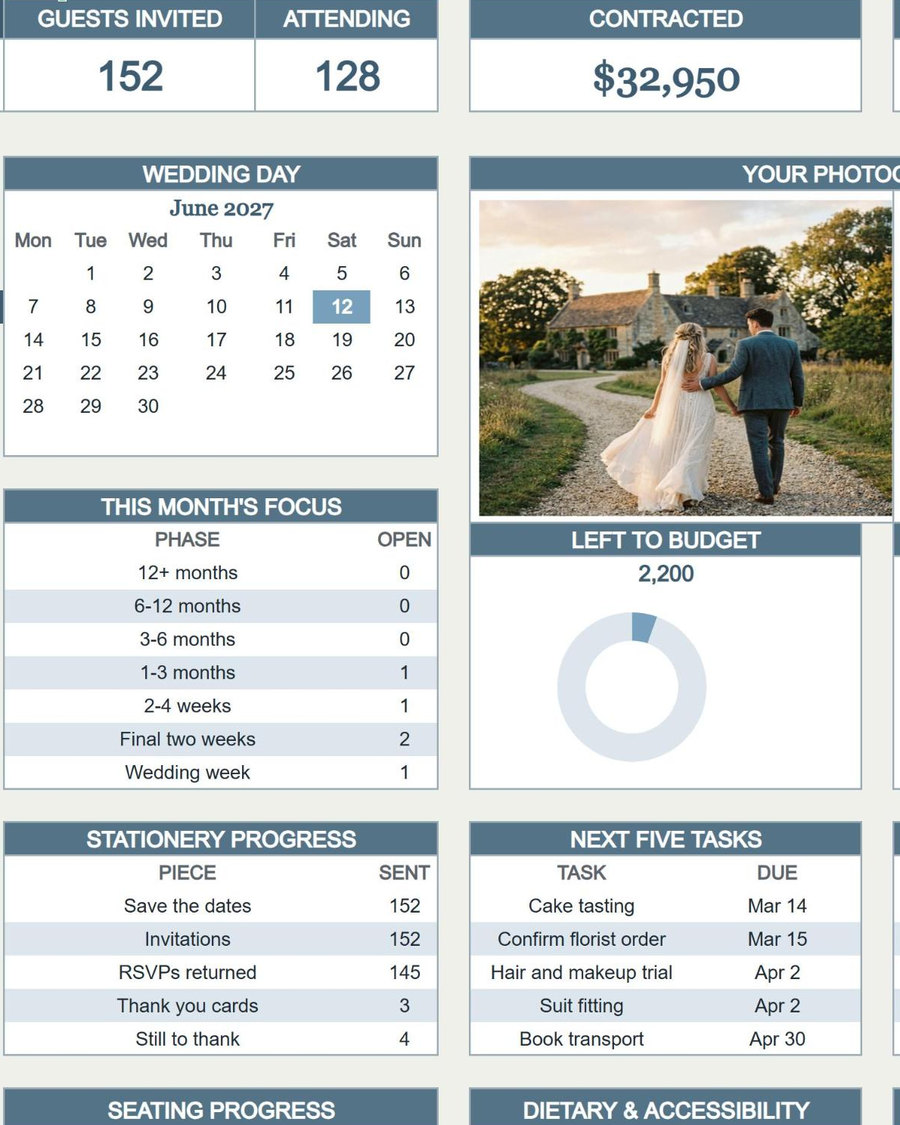 The spreadsheet dashboard, close up